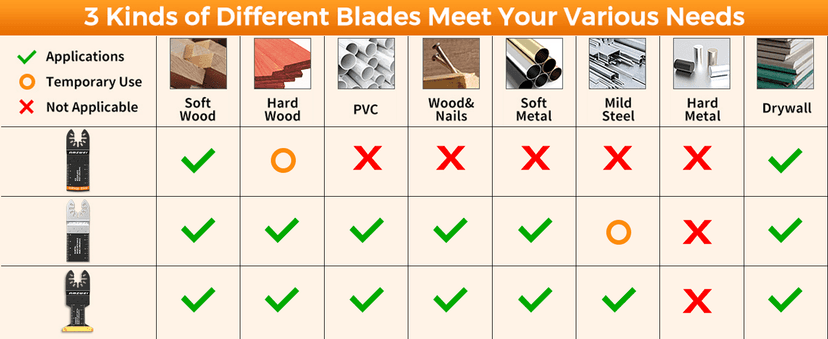 28PCS Oscillating Saw Blades, Professional Universal Titanium Multitool Blades for Wood Metal, Quick Release Multi Tool Blades Kits Compatible with Dewalt Ryobi Milwaukee Rockwell Fein