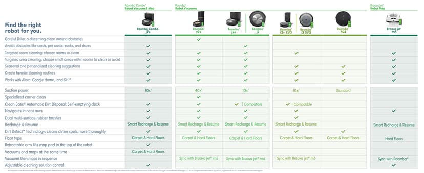 iRobot Roomba i3+ EVO (3550) Self-Emptying Robot Vacuum – Now Clean by Room with Smart Mapping, Empties Itself for Up to 60 Days, Works with Alexa, Ideal for Pet Hair, Carpets, Roomba i3+
