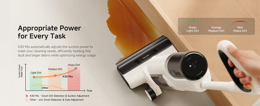 MOVA K30 Mix Wet Dry Vacuum Cleaner, 4-in-1 Cordless Vacuum for Multi-Surface, 180° Lie-Flat Reach, 30Min 140°F Hot Air Drying, 0in Dual Edge, Powerful 18000Pa Suction Floor Cleaner for Pet Hair