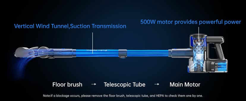 FABULETTA Cordless Vacuum Cleaner, Lightweight Vacuum Cleaners for Home with 500W Brushless Motor, Rechargeable Stick Vacuum Up to 55 Mins Runtime, Great for Pet Hair, Carpet, Hard Floor, Deep Blue
