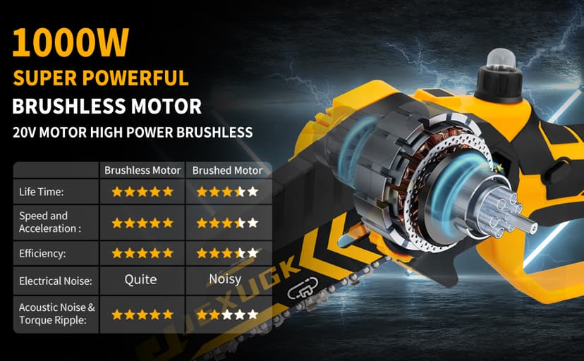 Brushless Mini Chainsaw, 8" & 6" Hand Held Cordless Chain Saw with 2 x 4.0Ah Battery, Portable Small Electric saw Cordless with 4 Chain Guide, Mini Motosierra for Tree Pruning Wood Cutting