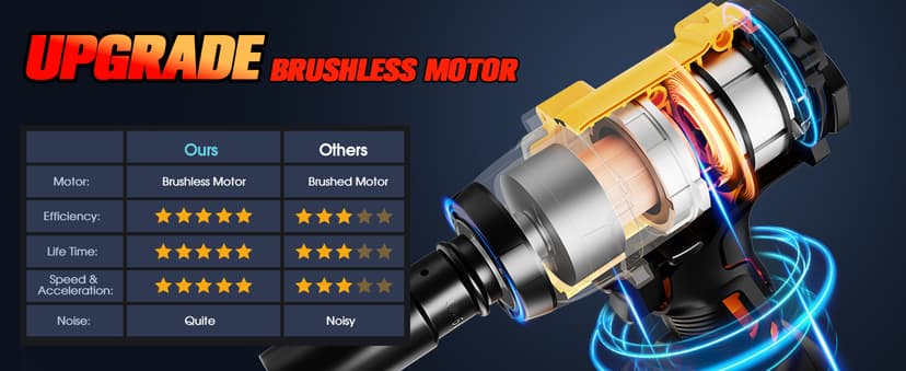 Cordless Impact Wrench - 590Ft-lbs (800N.m) Brushless 1/2 inch, 3300RPM High Torque Impact Gun, 2x 4.0Ah Battery, Charger & 7 Sockets, Electric Impact Wrench for Car Home