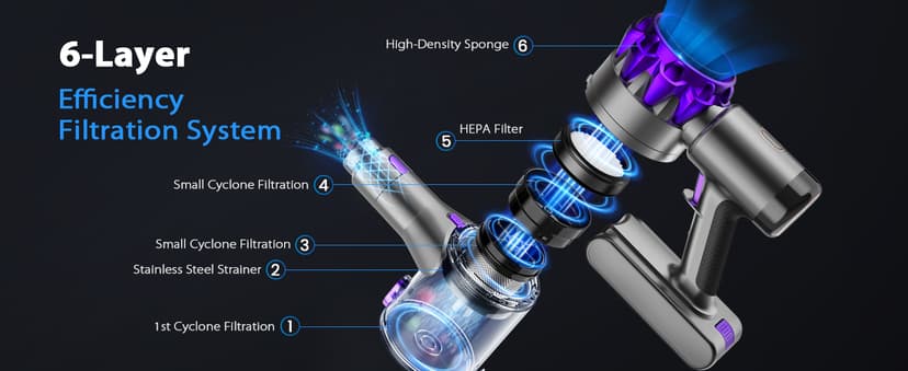 S3 Cordless Vacuum Cleaner, 45kPa Powerful Suction Vacuum Cleaners for Home, 55-Min Runtime Rechargeable Stick Vacuum, Self-Standing, for Pet Hair Carpet Hard Floor, LED Display