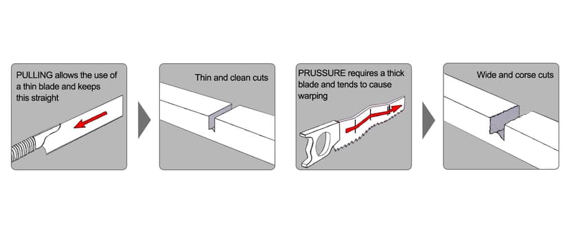 HAUTMEC Folding Japanese Pull Saw, 9-Inch Hand Wood Saw with SK5 Blade, 17TPI Sharp Trapezoid Teeth, Dual Cutting Angle, Pro Handsaw for Fine & Fast Cuts – HT0312