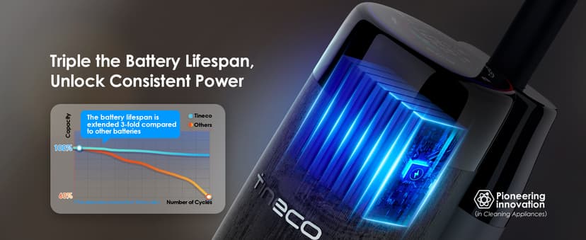 Tineco Floor ONE S7 FlashDry Smart Cordless Wet Dry Vacuum Cleaner, Long Runtime, Great for Sticky Messes, Self-Cleaning, 158℉Hot Air FlashDrying, Dual-Sided Edge Cleaning, Extended Battery Lifespan