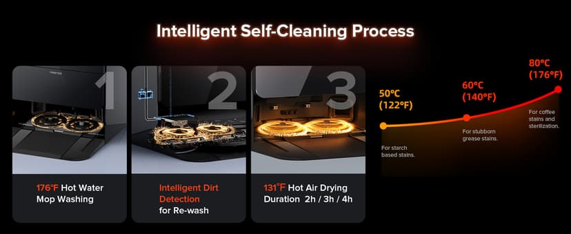 roborock Saros 10R Robot Vacuum and Mop, Powerful Suction, Zero-Tangling, 3.14’’ Ultra Slim, FlexiArm Riser Technology for Carpet & Floor, Corner & Edge Cleaning, Self-Emptying, Hot Air Drying, Black