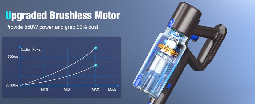 Cordless Vacuum Cleaner, 550W 45KPA 45Min Vacuum Cleaners for Home, Self-Standing Stick Vacuum with Touch Screen, 3 Power Modes, Rechargeable Battery, Handheld Vacuum for Pet Hair/Carpet/Floor