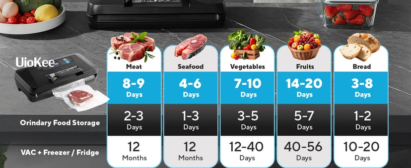 95Kpa Vacuum Sealer Machine for Food, 10-in-1 Presets with Sous Vide Mode, Double Heat Seal, Built-in Cutter & Bag Storage, Dry/Moist/Liquid, Compact Design, Easy-Lock Handle, Commercial Grade