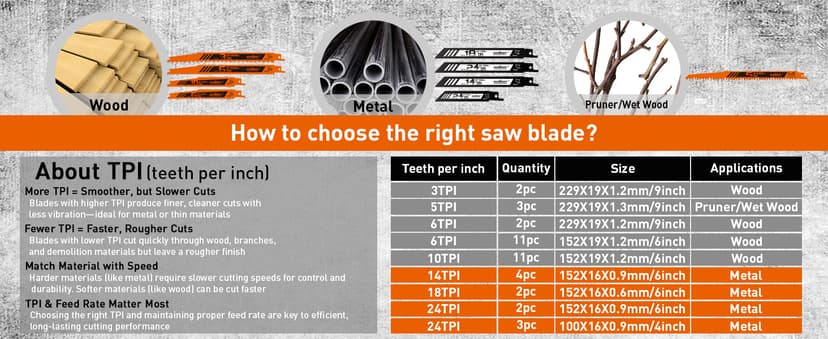 HORUSDY 40-Piece Reciprocating Saw Blade Set for Wood & Metal | Includes Pruning, Wet Wood, PVC and Metal Cutting Blades (3-24TPI) | with Storage Pouch for Easy Organization