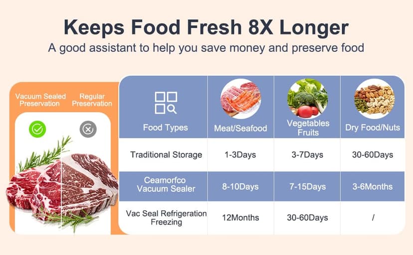 85Kpa Vacuum Sealer Machine for Food, 8-IN-1 Fully Automatic Food Sealer with Built-in Cutter & Bag Storage, Dry/Moist/EXT-VAC Modes, LED Touch Control, Includes 12 Vacuum Bags & 1 Roll Bag