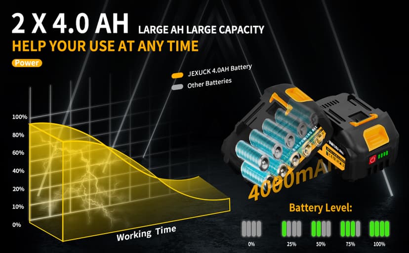 Brushless Mini Chainsaw, 8" & 6" Hand Held Cordless Chain Saw with 2 x 4.0Ah Battery, Portable Small Electric saw Cordless with 4 Chain Guide, Mini Motosierra for Tree Pruning Wood Cutting