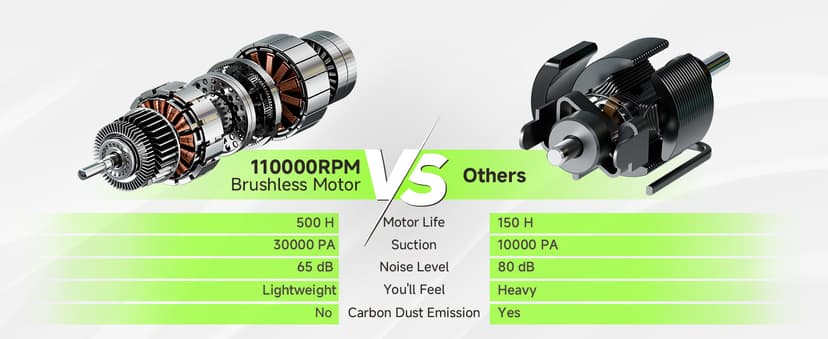 YONNDER Cordless Vacuum Cleaner 40KPA, 6-in-1 Lightweight & Detachable Battery, Powerful Suction for Home, 6-Stage Filtration, Tangle-Free V-Shaped Brush, for Hard Floor/Carpet/Pet Hair