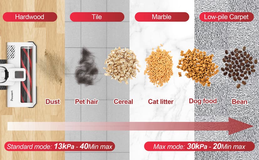 Cordless Vacuum Cleaner for Home, 45Kpa Lightweight Stick Vacuum with Powerful Suction, Rechargeable Battery Up to 50mins, Handheld Vacuum Cleaners for Hardwood Floors, Carpets, Pet Hair - Red