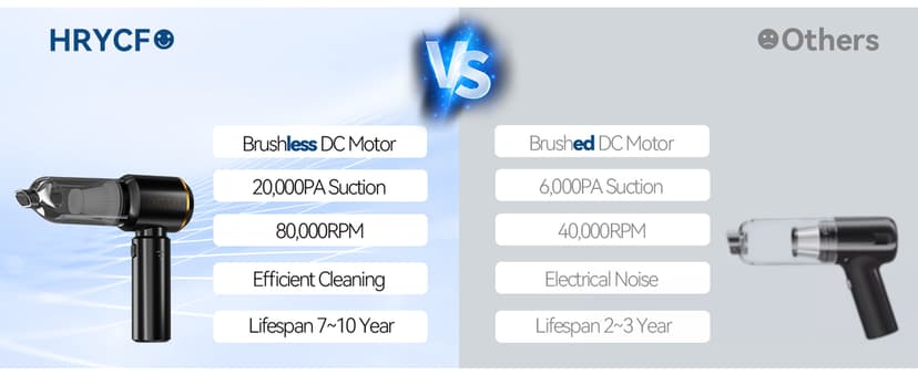 Handheld Vacuum,Car Vacuum Cleaner,4-in-1 20000PA High Power Portable Rechargeable Vacuum Cleaner with Brushless Motor, Small Handheld Vacuum & Air Blower & Pump-Black