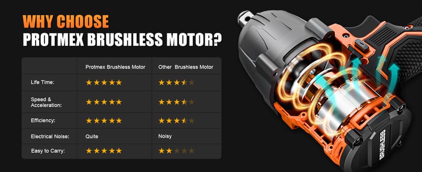 Cordless Impact Wrench, 900Ft-lbs (1200N.m) 1/2" Brushless Impact Gun, 21V High Torque Power Impact Driver, 2x4.0Ah Batteries Electric Impact Motor Variable Speeds for Family Car/Pickup Truck/Mower