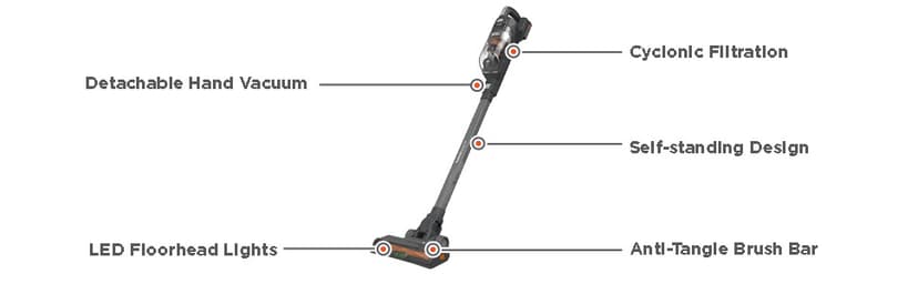 BLACK+DECKER POWERSERIES+ 20V MAX Cordless Vacuum Cleaner, Stick Vacuum Rechargeable with LED Floor Lights, Anti-Tangle Lightweight, Removable Battery (BHFEA18D1)